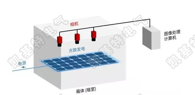 什么是視覺檢測(cè)系統(tǒng)？