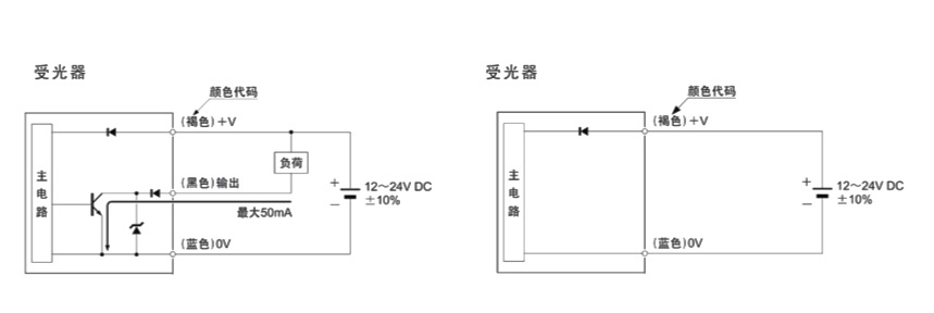 電梯光電開關傳感器的重要作用及優(yōu)勢介紹！