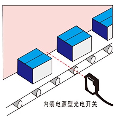 接近開關(guān)、光電開關(guān)等傳感器應(yīng)用案例