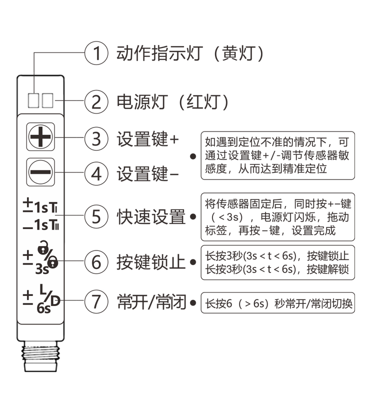 標(biāo)簽傳感器靈敏度怎么調(diào)？