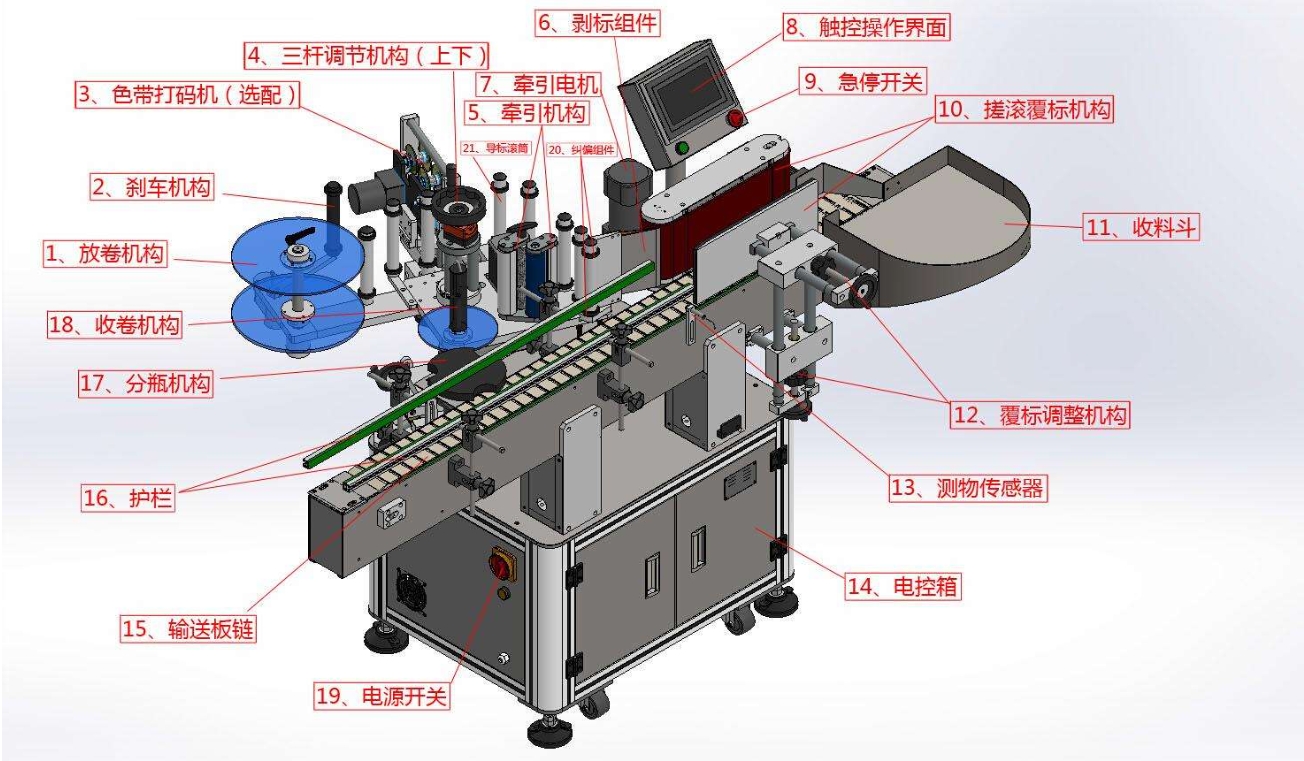 標(biāo)簽傳感器在貼標(biāo)機(jī)的什么位置？