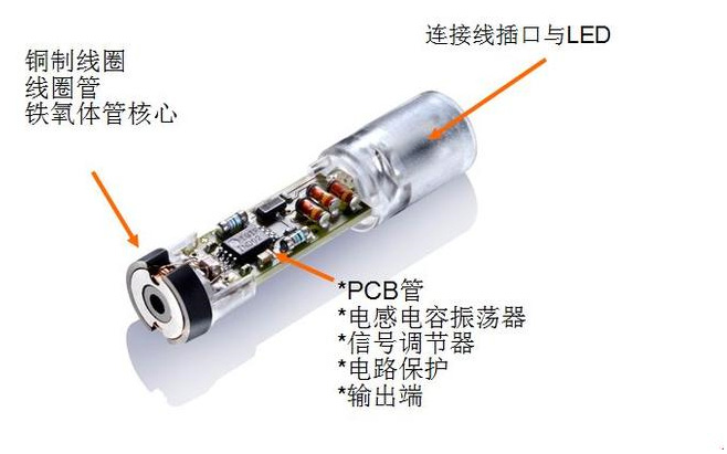 為什么電感式接近開關(guān)會出現(xiàn)誤動作？