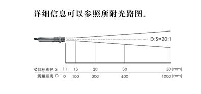 紅外線測(cè)溫儀技術(shù)：優(yōu)點(diǎn)與挑戰(zhàn)