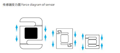 什么是拉力傳感器？