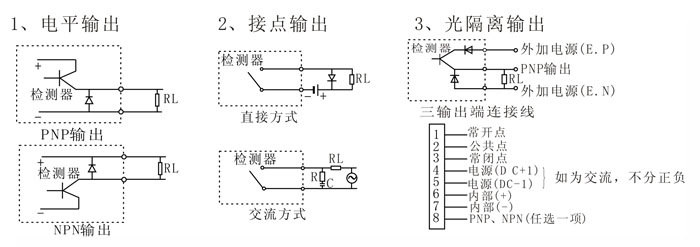 金屬傳感器PLC怎么接入的？