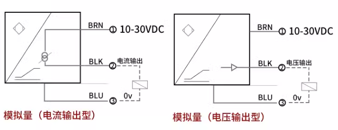 渦流傳感器高頻回路阻抗與哪些因素有關(guān)？