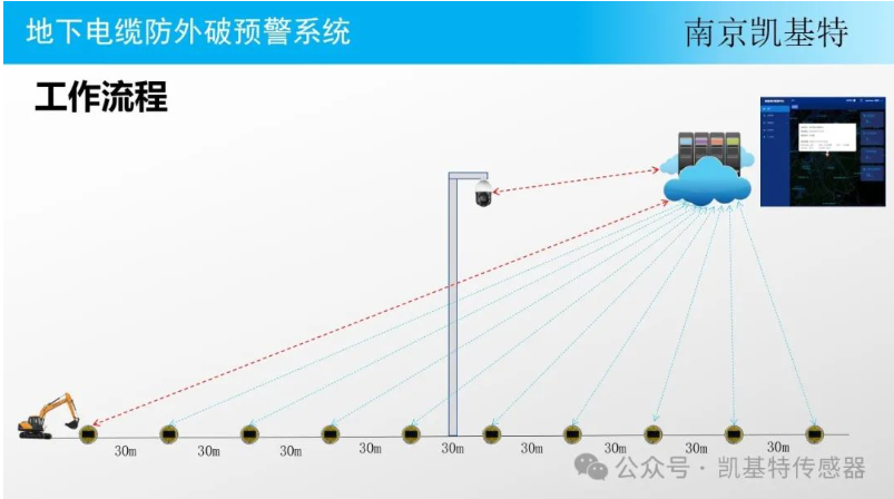 地釘智能管理系統(tǒng)，提升效率，保障安全