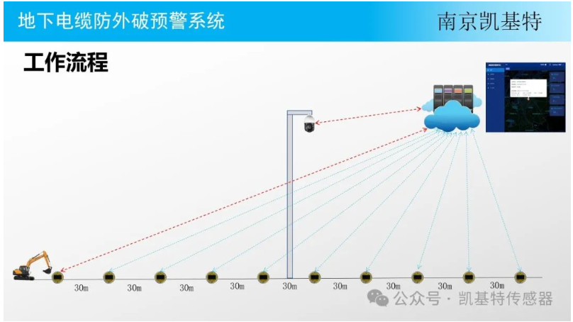 地釘故障檢測(cè)，確保安全，預(yù)防隱患