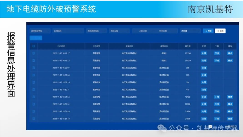 地釘監(jiān)控技術(shù)平臺，革新物業(yè)管理的革新科技