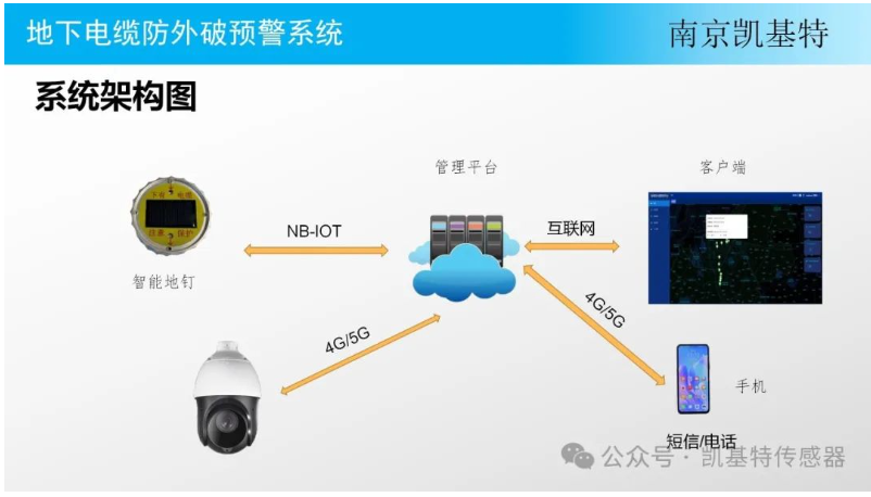 地釘故障預(yù)警系統(tǒng)，保障施工安全的重要利器