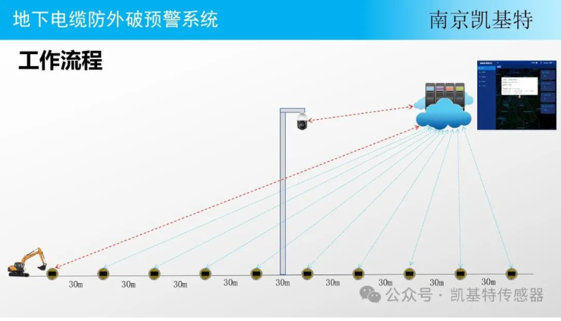 地釘數(shù)據(jù)處理平臺，讓土地管理更智能