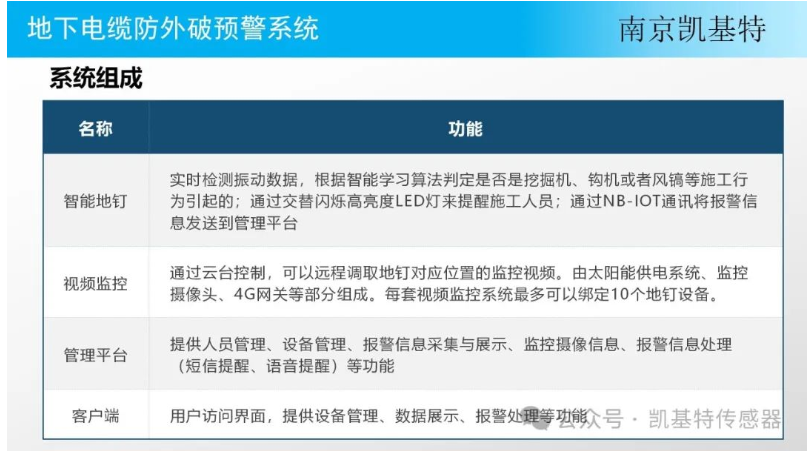 地釘實時預(yù)警，守護您的安全，預(yù)防可能的危險