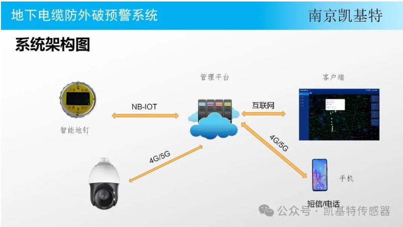 工業(yè)監(jiān)控地釘，保障生產(chǎn)安全的得力助手