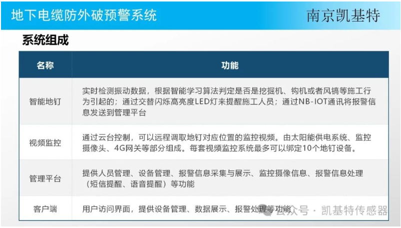 為工業(yè)設(shè)施保駕護(hù)航，一站解決地釘安裝難題