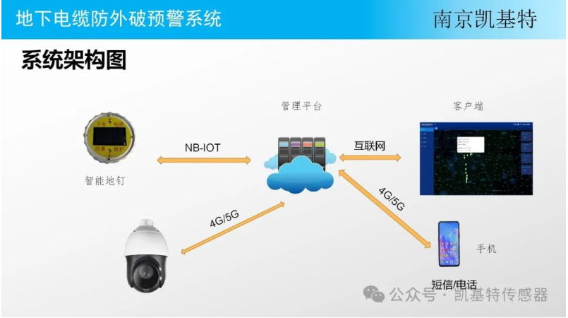 交通監(jiān)測地釘，守護(hù)道路安全的智能衛(wèi)士