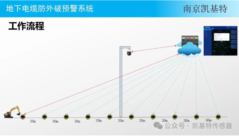 地釘安全管理服務(wù)，確保建筑安全的重要保障