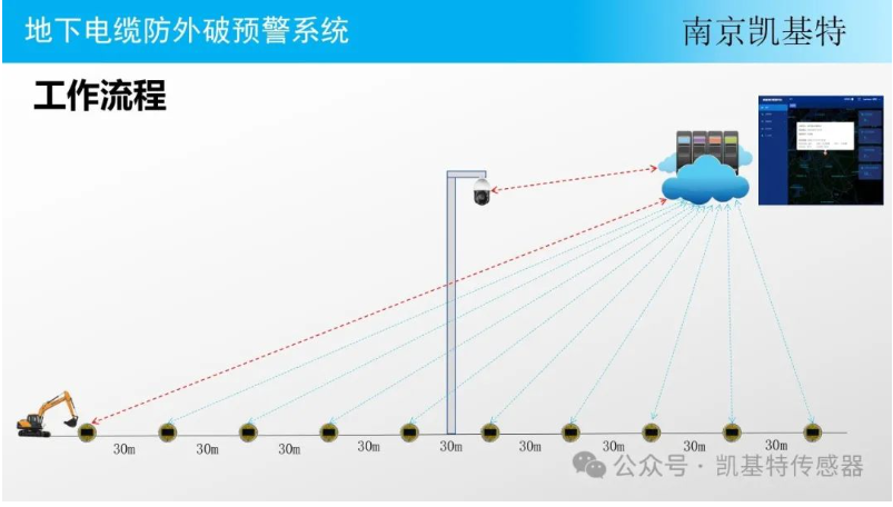 地釘傳感器供應(yīng)商，為您提供穩(wěn)定可靠的解決方案