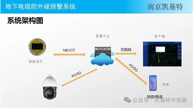 地釘數(shù)據(jù)分析技術(shù)，洞察土地利用新視角