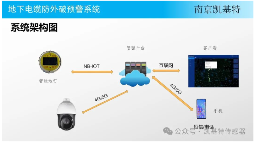 地釘數(shù)據(jù)采集方案，打造智能建筑的基石