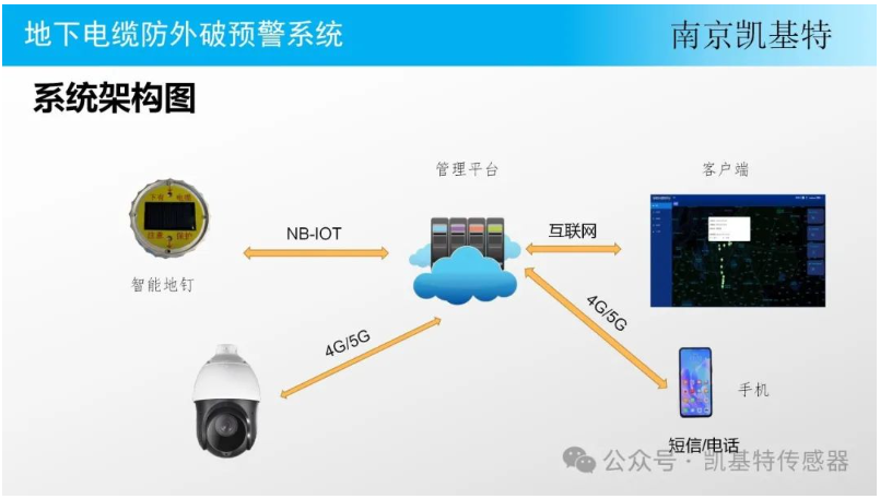 地釘安全技術(shù)，保障施工安全的關(guān)鍵