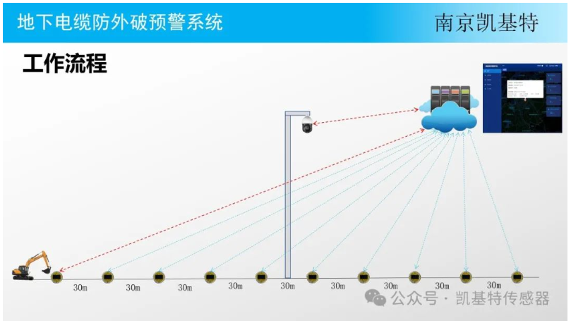 地釘監(jiān)控方案，構(gòu)建安全防線的關(guān)鍵步驟