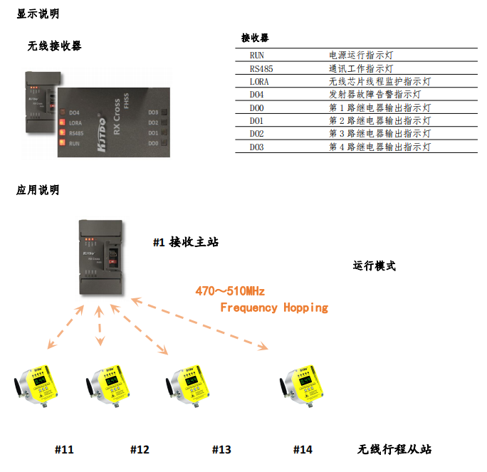 無線激光測(cè)距傳感器