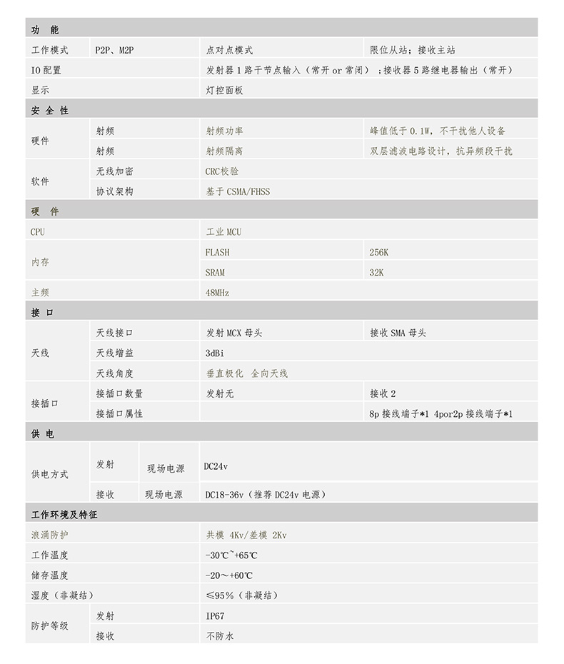 無線激光測(cè)距傳感器